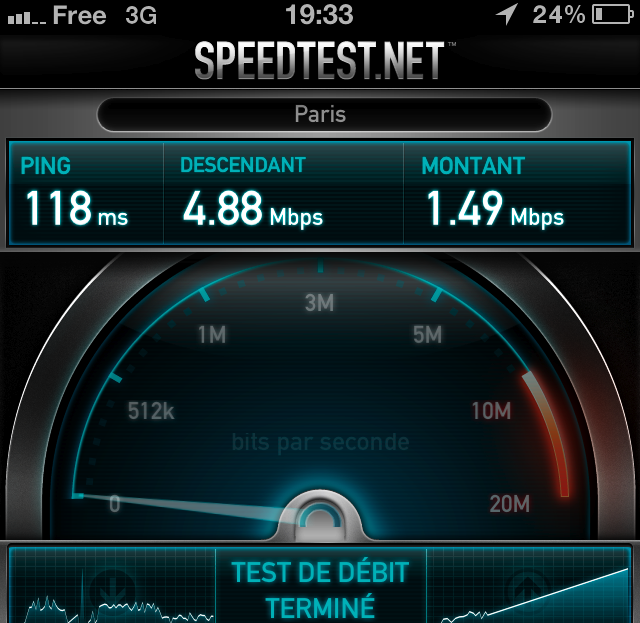 Nouvelle SIM Free sur réseau Free