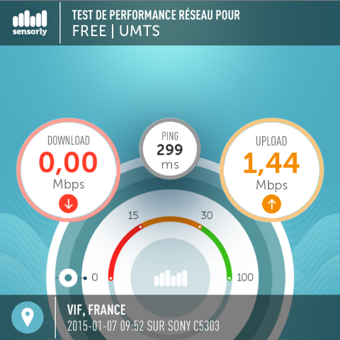 resultat du test sensorly avec 4 barres de reseau