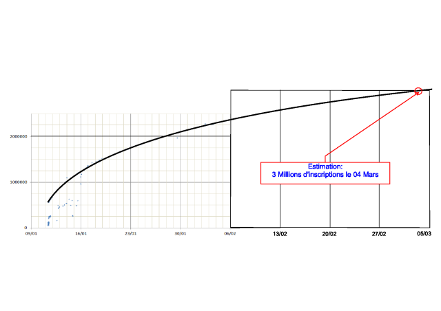 Superfree Prediction