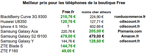 TelephonesFree.gif