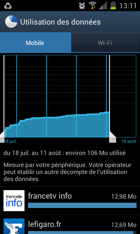 ma conso depuis presque un mois, avec ICS on peut voir le detail pour chaque appli